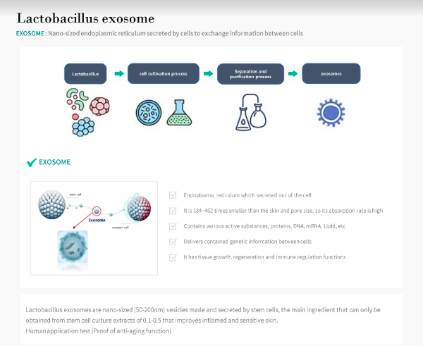 Dermaline PDX exosome cream Dermaline PDX exosome cream