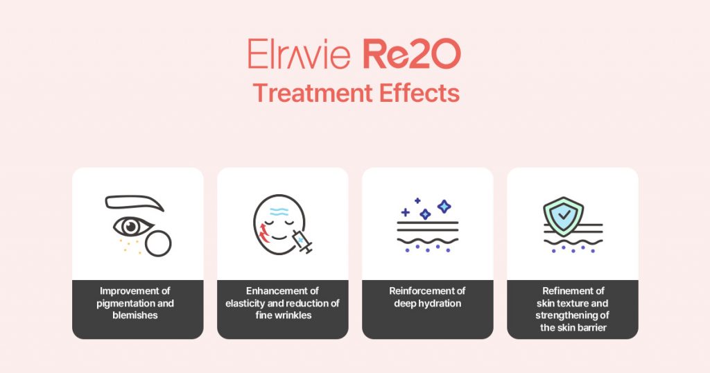 Elravie Re2O application